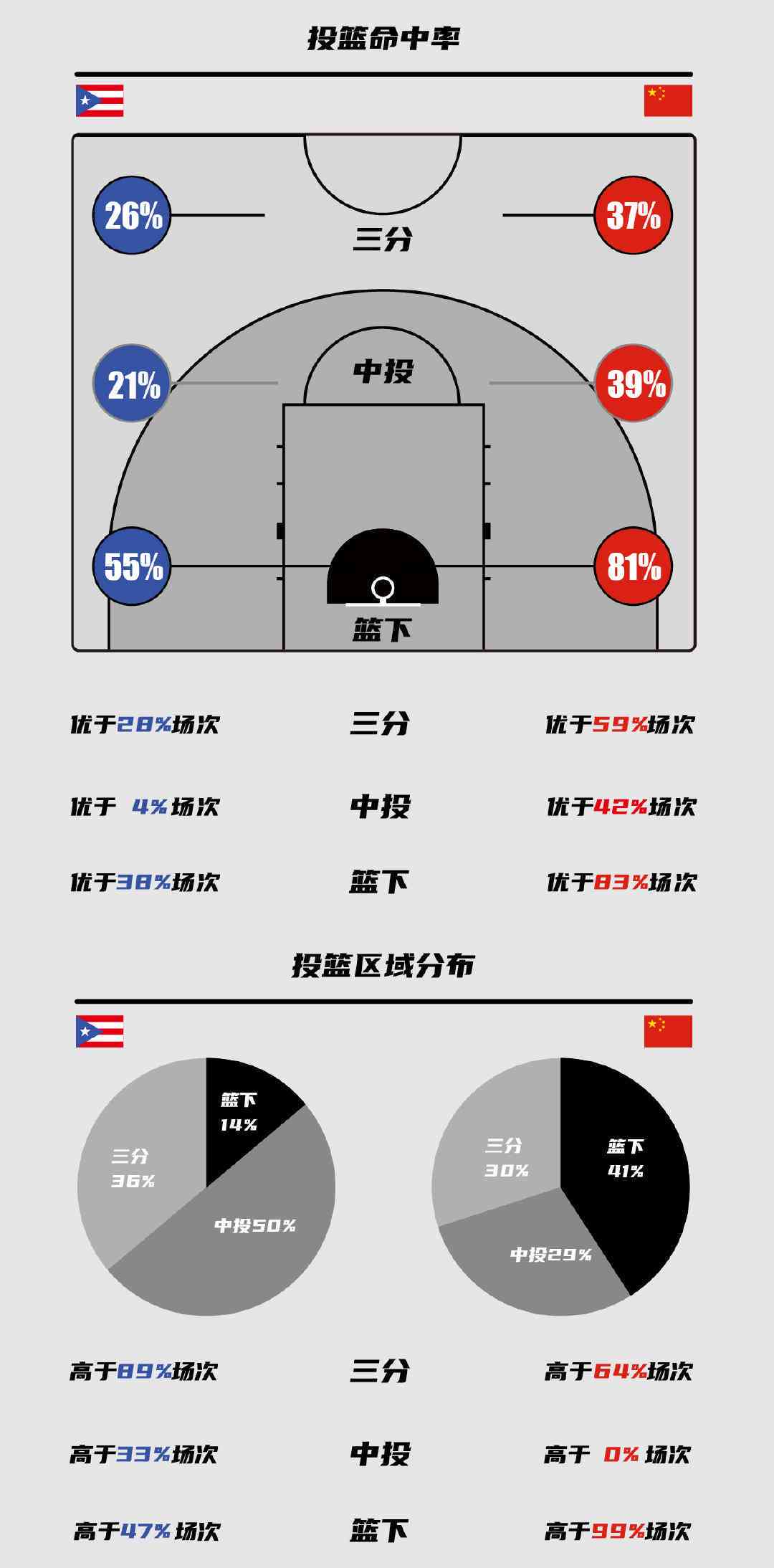 杜特体育篮球训练营地址_0